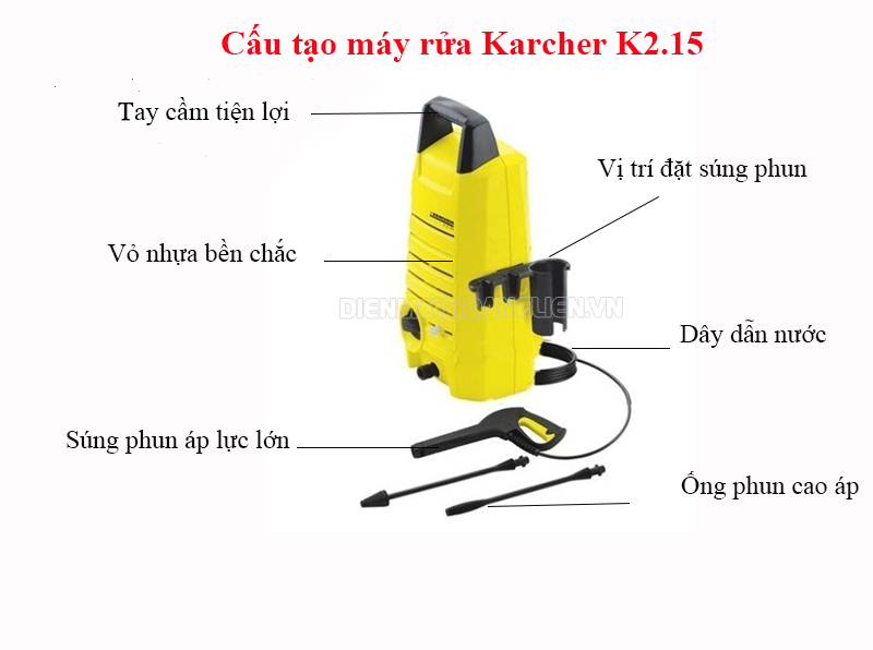 Cấu tạo của thiết bị Karcher K2.15