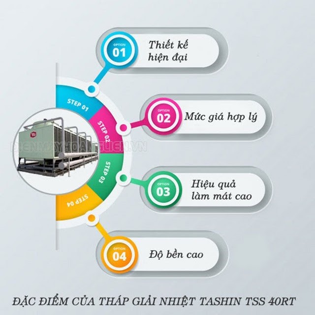 tháp giải nhiệt Tashin TSS 40RT thu hút người tiêu dùng