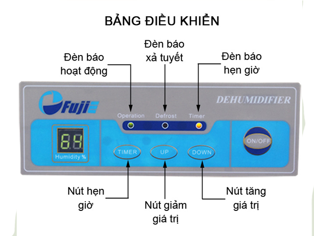 Bảng điều khiển của Máy hút ẩm công nghiệp FujiE HM-1800D