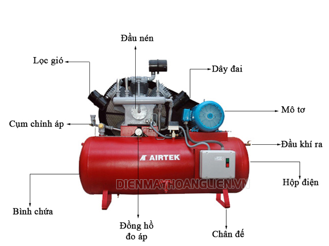 cấu tạo máy nén khí Airtek ATS150