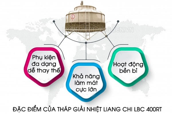 Tháp giải nhiệt Liang Chi LBC 400RT sở hữu nhiều ưu điểm thu hút người tiêu dùng
