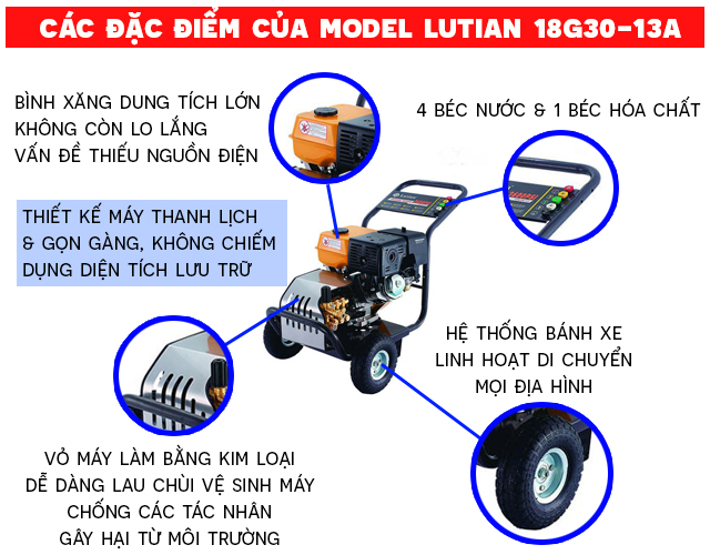 Các đặc điểm nổi trội của máy bơm rửa xe đa năng chạy xăng Lutian 18G30-13A