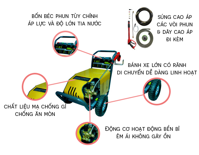 Những đặc điểm nổi bật của máy phun rửa xe áp suất cao V-Jet C200