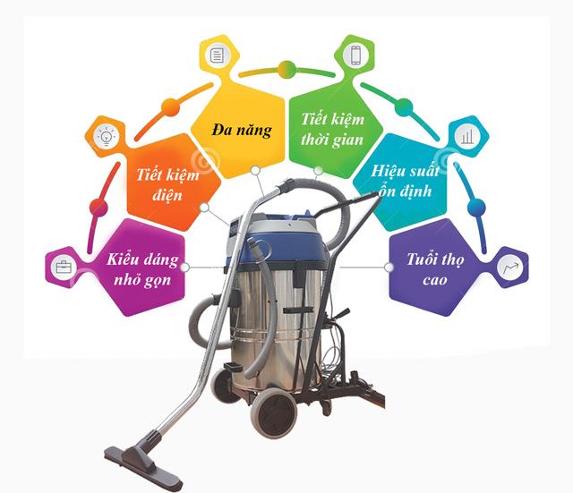 ưu điểm của máy hút bụi PD 60 3
