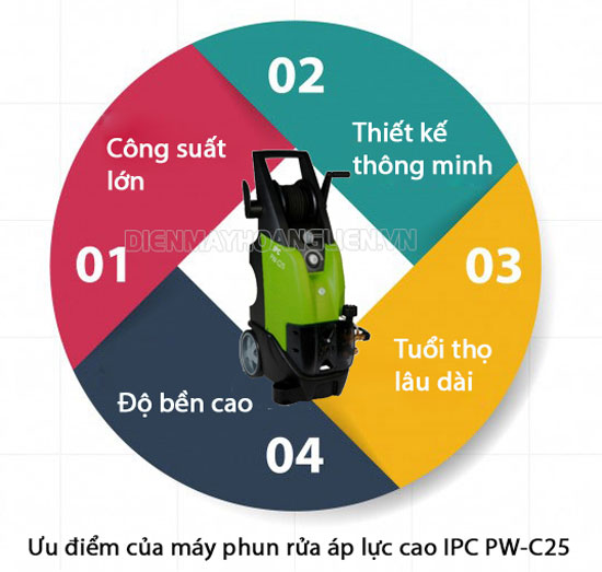  Ưu điểm của máy rửa xe áp lực cao IPC PW-C25