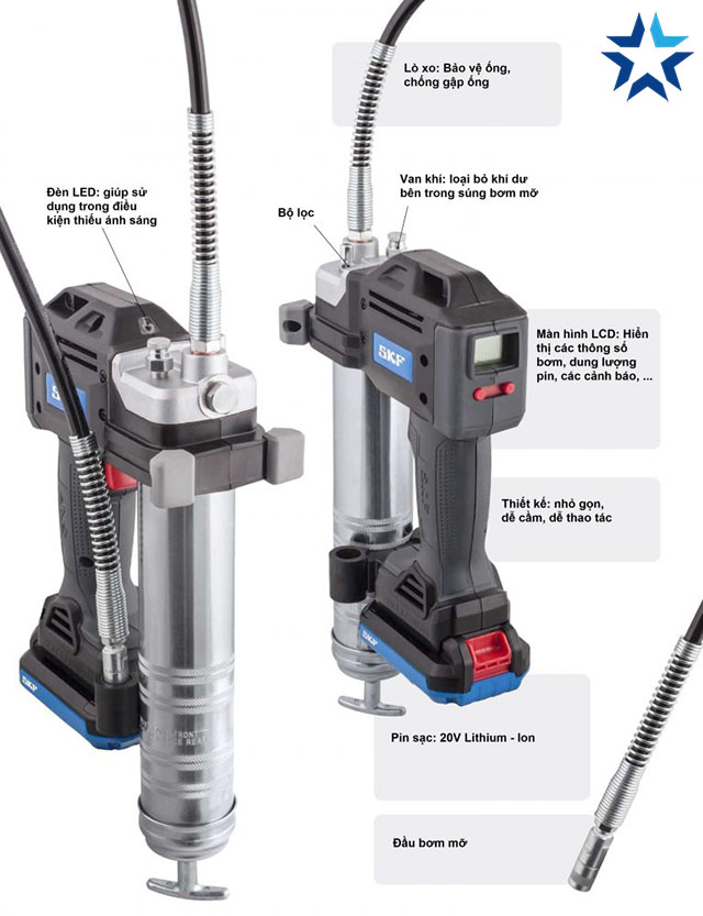 Cấu tạo súng bơm mỡ SKF TLGB 20