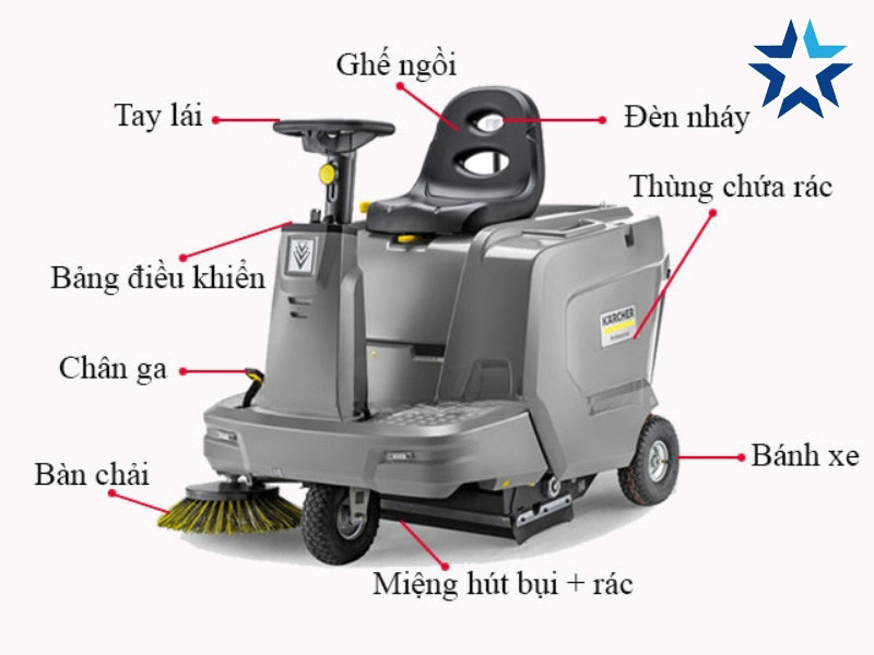 cấu tạo của xe quét rác Karcher&nbsp;