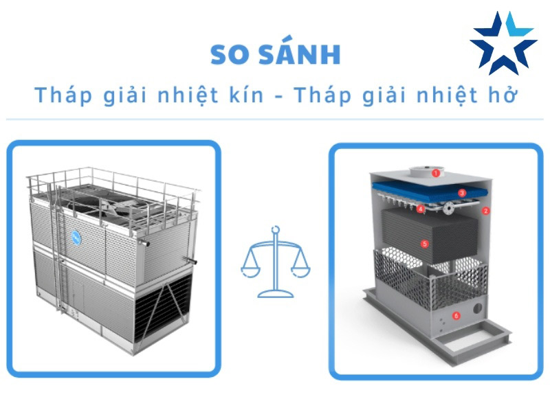 so sánh tháp giải nhiệt kín và tháp giải nhiệt hở