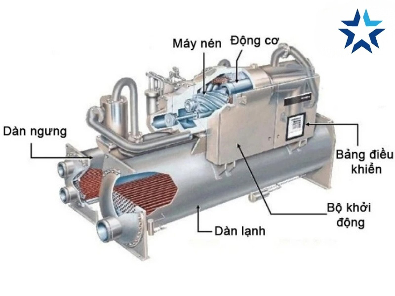 Cấu tạo của tháp giải nhiệt chiller
