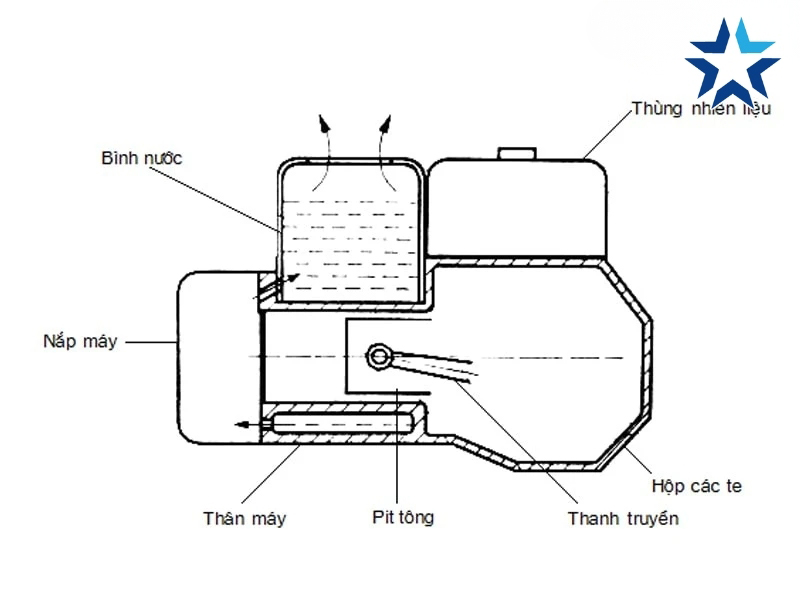 Hệ thống tản nhiệt bằng hơi nước