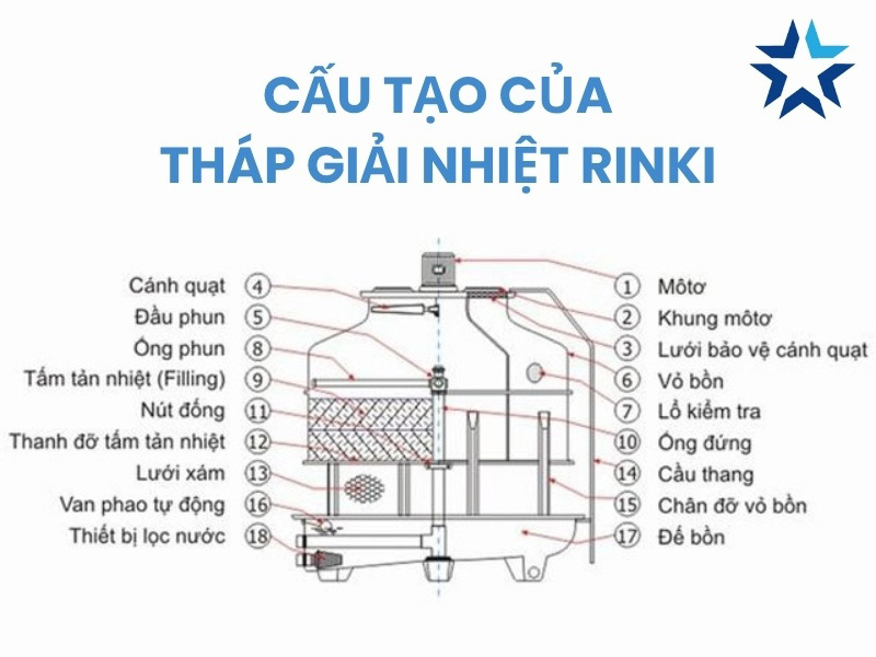 cấu tạo của tháp giải nhiệt nước Rinki