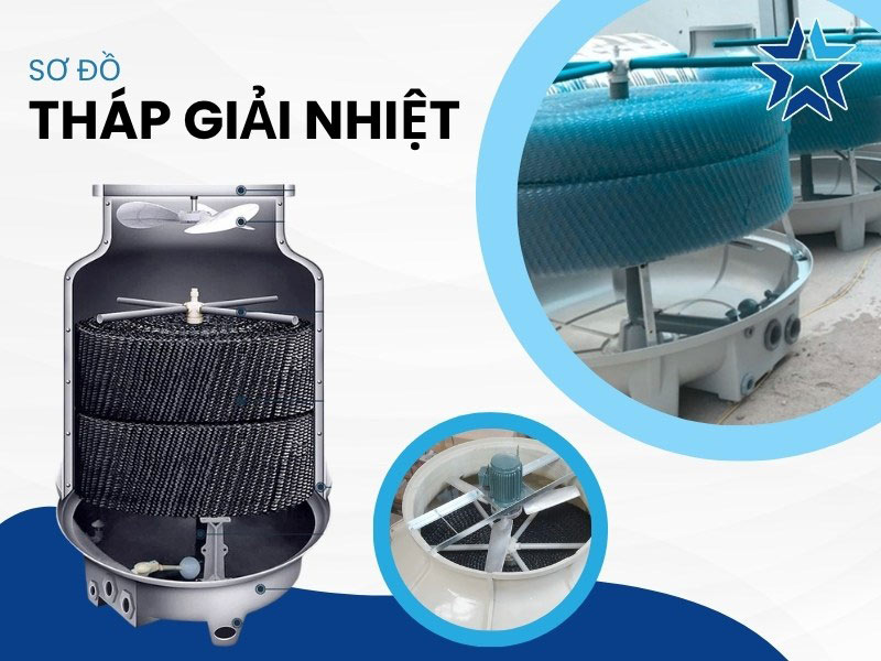 sơ đồ tháp giải nhiệt là gì