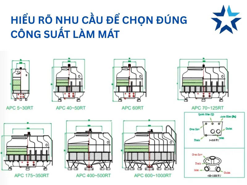 nhu cầu chọn tháp giải nhiệt nước