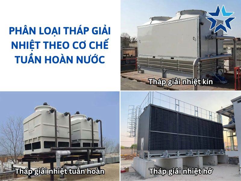 Phân loại tháp hạ nhiệt theo cơ chế tuần hoàn nước
