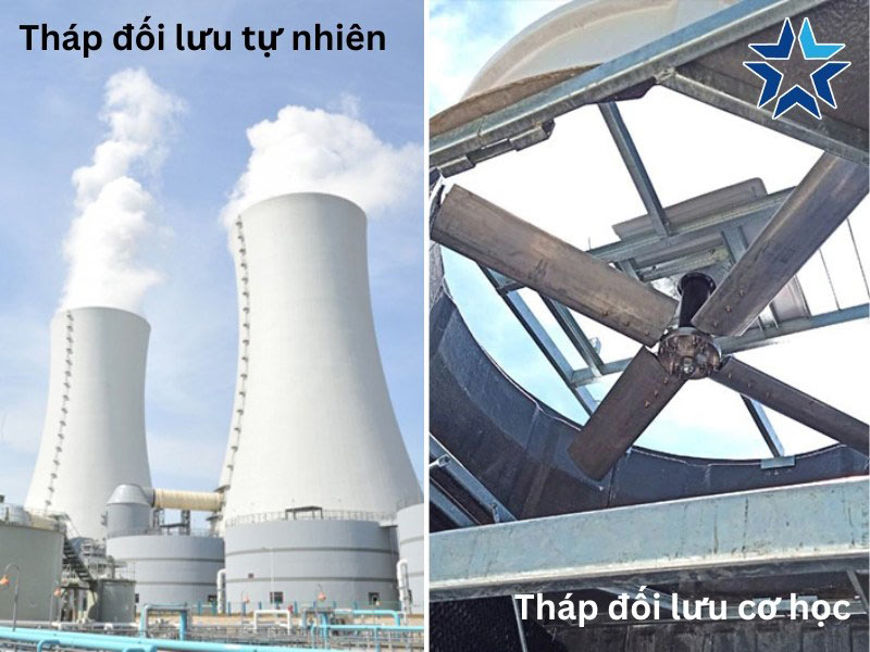 Phân loại tháp tản nhiệt theo nguyên lý hoạt động