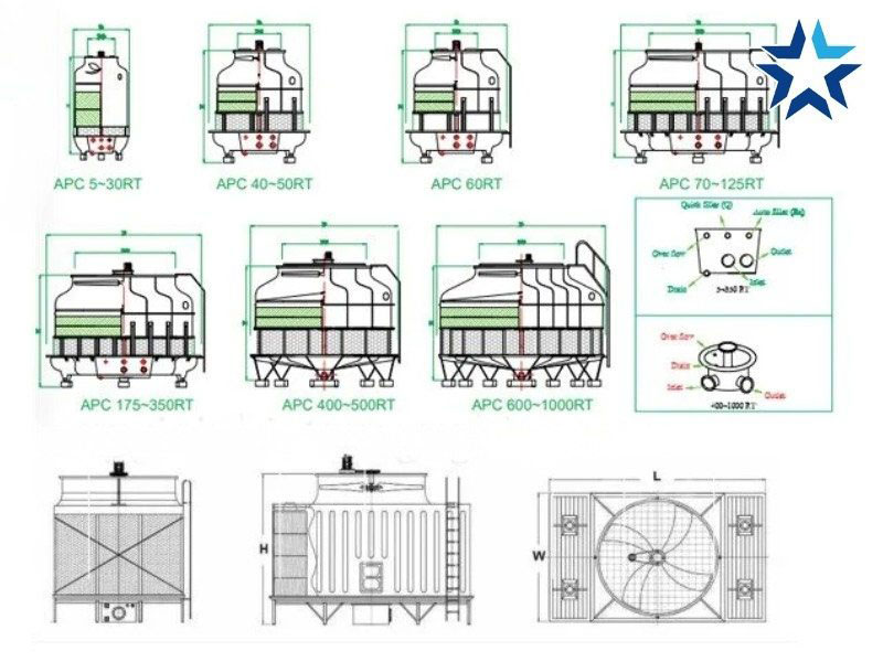 thiết kế của  tháp giải nhiệt