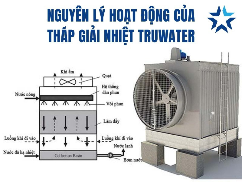 nguyên lý hoạt động của tháp làm mát Truwater