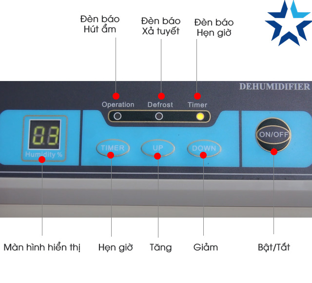 Bảng điều khiển máy hút ẩm công nghiệp Fujie HM 1500D 