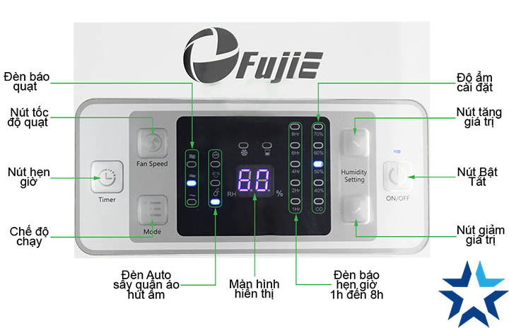 Màn hình hiển thị và bảng điều khiển của máy hút ẩm Fujie HM-916EC