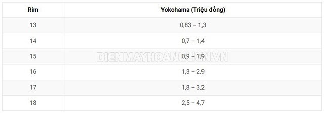 Bảng giá lốp xe Yokohama