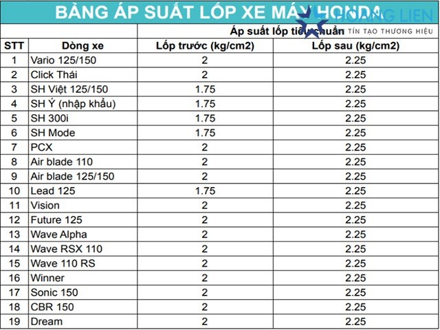 Bảng áp suất lốp xe máy Honda