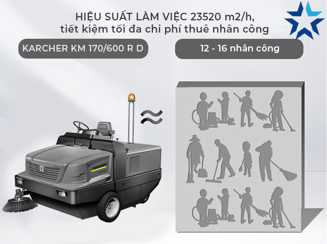 Xe quét rác Karcher KM 170/600 R D