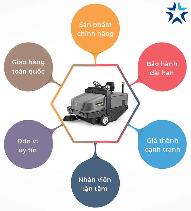 Xe quét rác công nghiệp Karcher KM 130/300 R D