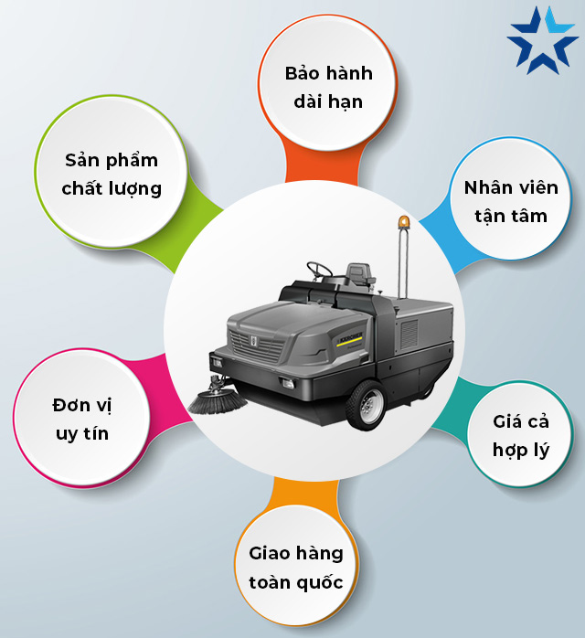 Xe quét rác Karcher KM 170/600 R D