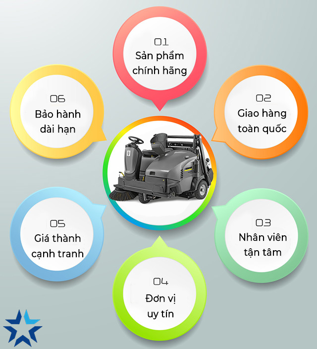 Xe quét rác ngồi lái Karcher KM 125/130 R G+KSSB