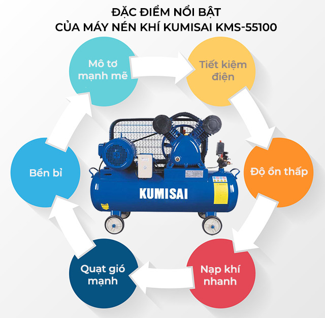 Một số ưu điểm nổi bật của máy nén khí Kumisai KMS-55100