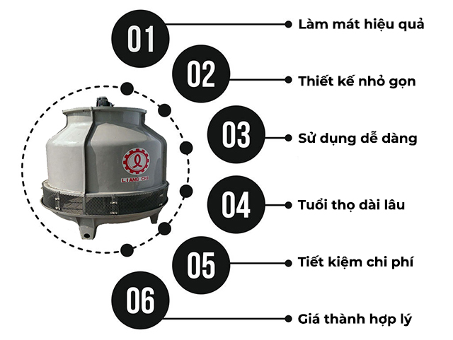 Tháp giải nhiệt chính hãng Liang Chi LBC 30RT sở hữu nhiều ưu điểm vượt trội