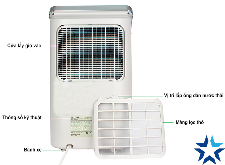 Các bộ phận mặt sau của máy hút ẩm Sharp DW-D20A-W