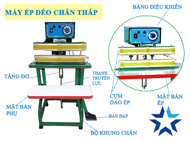 Máy ép dẻo chân thấp có cấu tạo đặc biệt