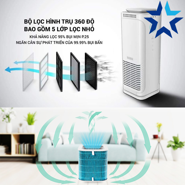 Hệ thống bộ lọc không khí Toshiba thông minh