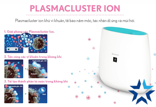 Công nghệ Plasmacluster ion hiện đại