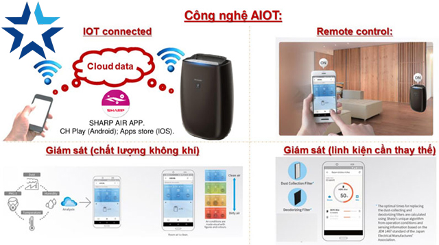 Tính năng điều khiển từ xa bằng smartphone với công nghệ AIoT