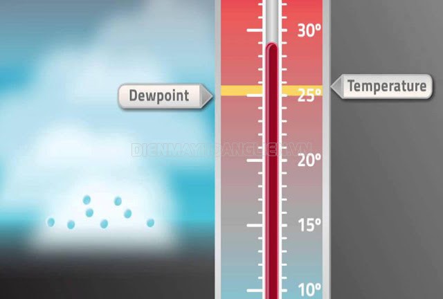 Nhiệt độ điểm sương (Dew Point) là gì?