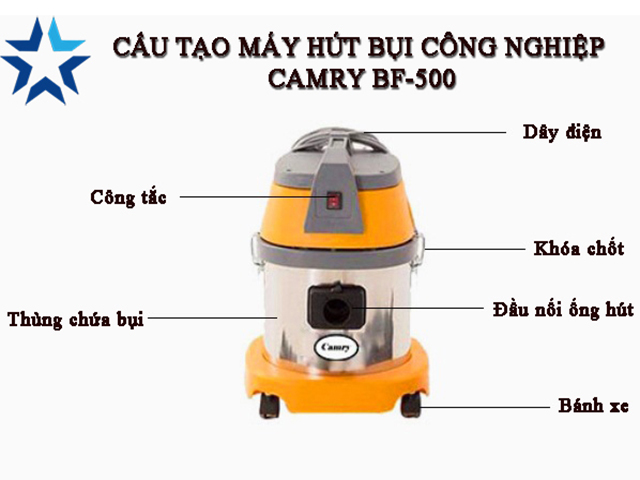Cấu tạo của máy hút bụi Camry BF-500